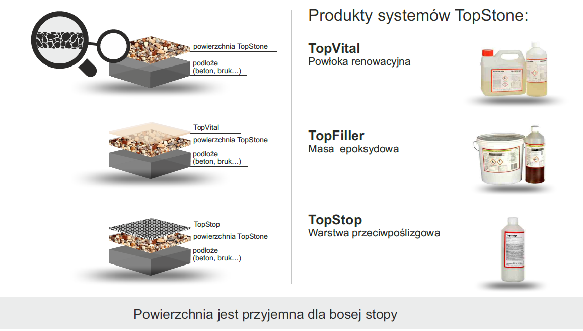 podłoże