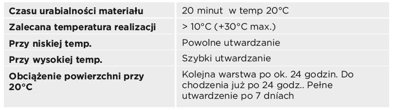 zywice do posadzek 3D 2