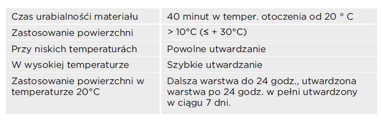 rywice rewitalizujace 2