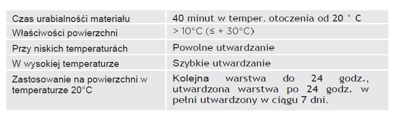 zywica 1