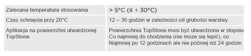zywice zamykajace 7